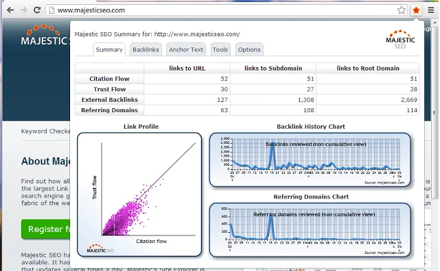 Majestic Backlink Analyzer
