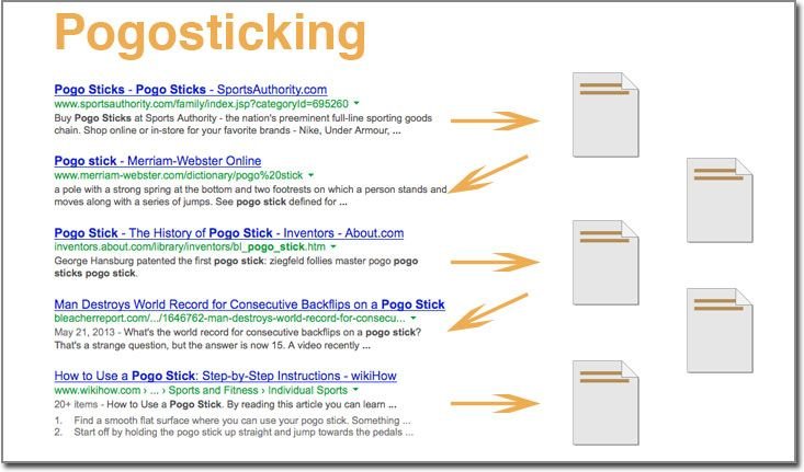 pogo sticking SEO