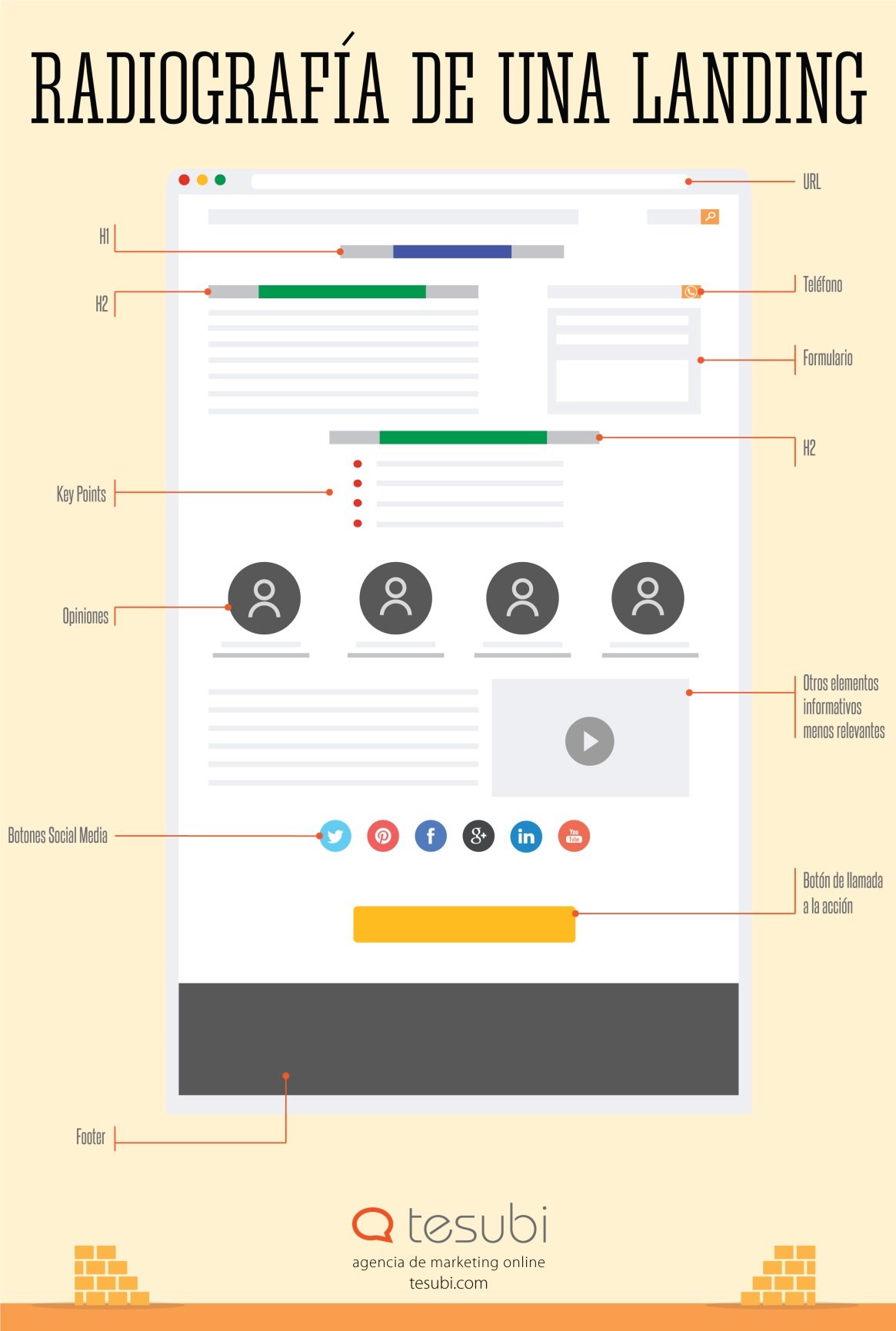 como hacer una landing page
