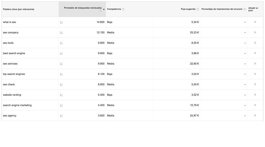keyword planner para redactar evergreen