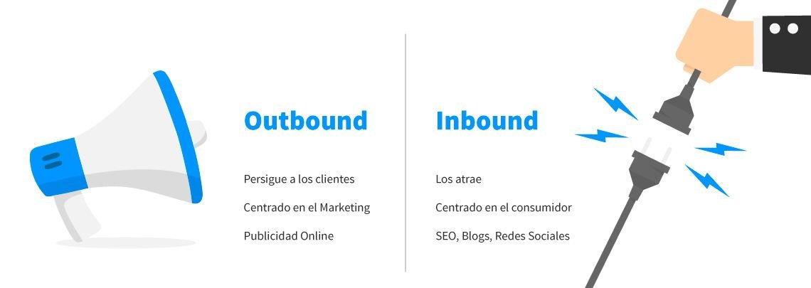 outbound vs inbound