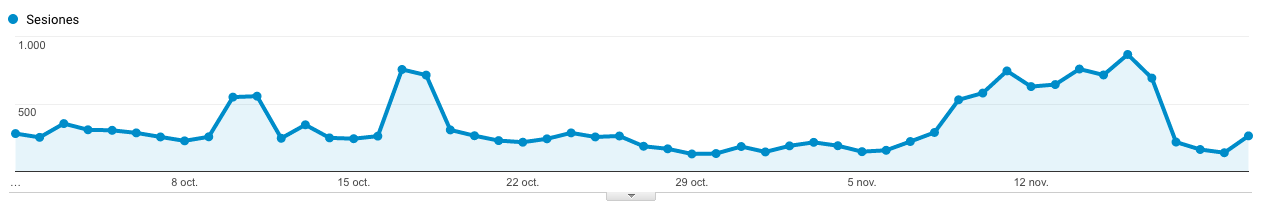 sesiones-analytics