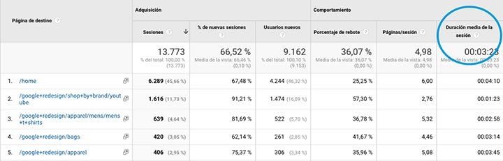 User-experience-como-mejorar-la-experiencia-de-usuario-tiempo-en-pagina