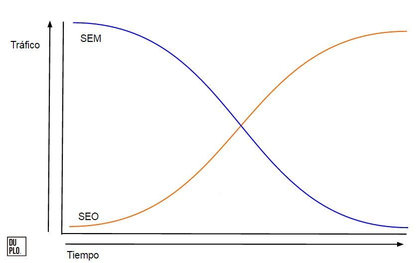 seo vs sem