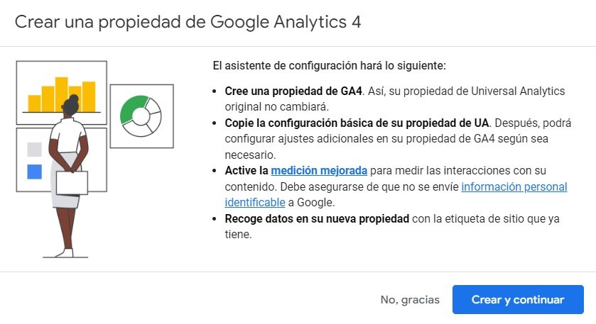 Google Analytics 4 como configurarlo